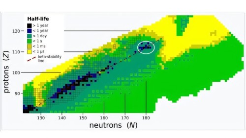 Superheavy Element Research: Unlocking the Island of Stability