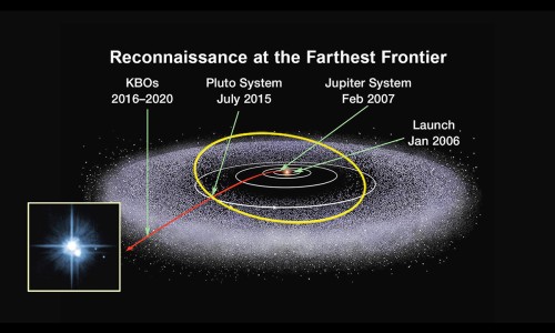 Kuiper Belt Breakthrough: New Horizons' Latest Discovery