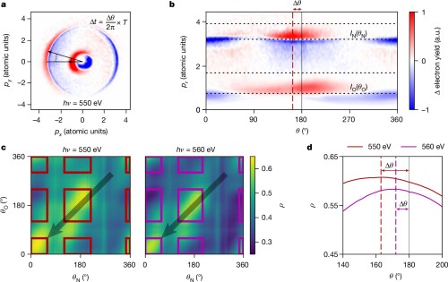 Attosecond Breakthrough: Physicists Unlock Electron Dynamics