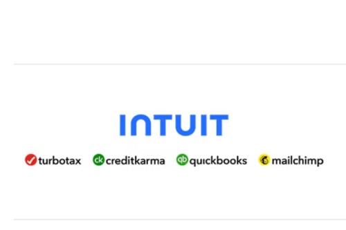 Intuit's AI Market Strategy for Growth